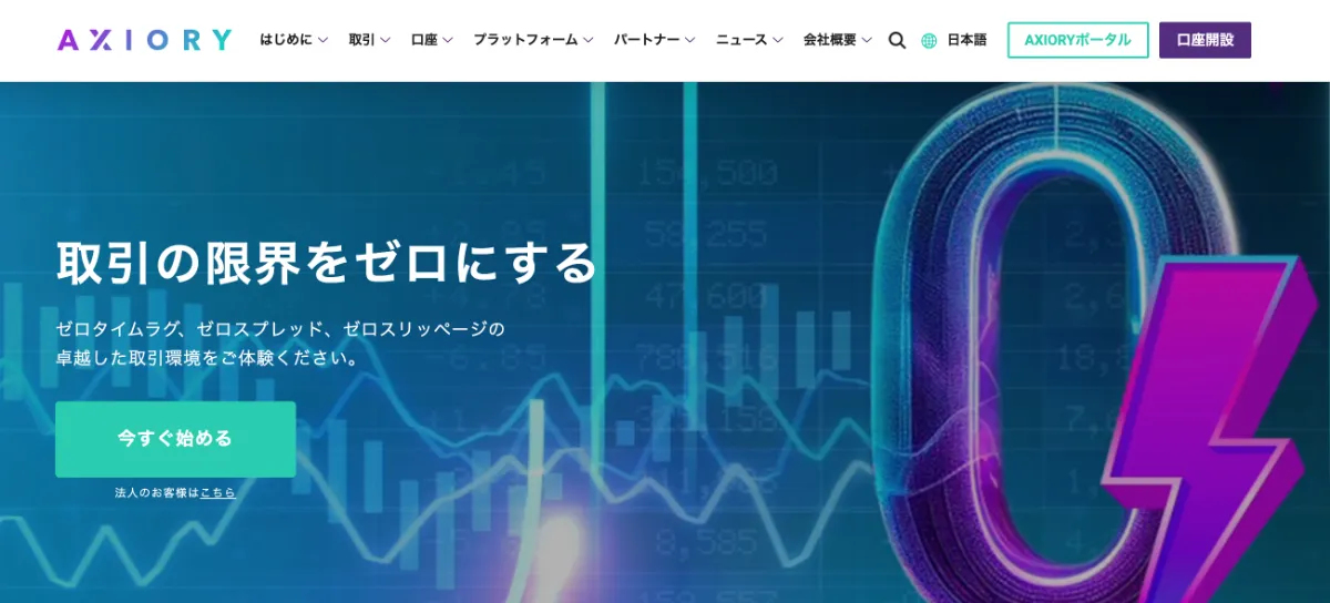 海外FXのゴールド(XAUUSD)取引におすすめ業者ランキング4位はAXIORYのナノ・テラ口座