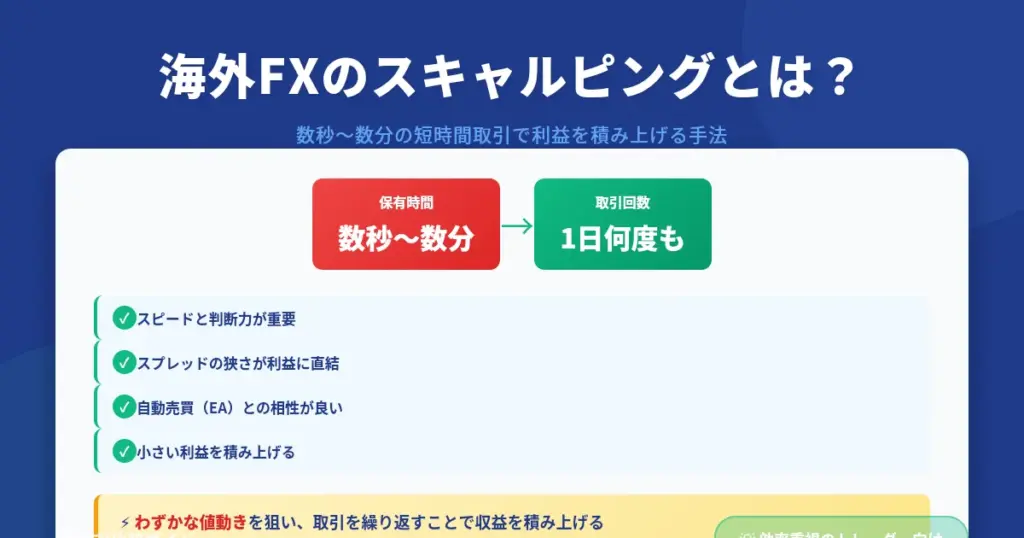 海外FXのスキャルピングとは？