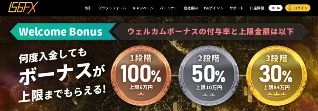 IS6FXで評判の良いボーナス
