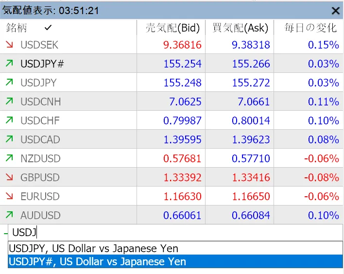 XMのKIWAMI極口座の通貨ペア表記