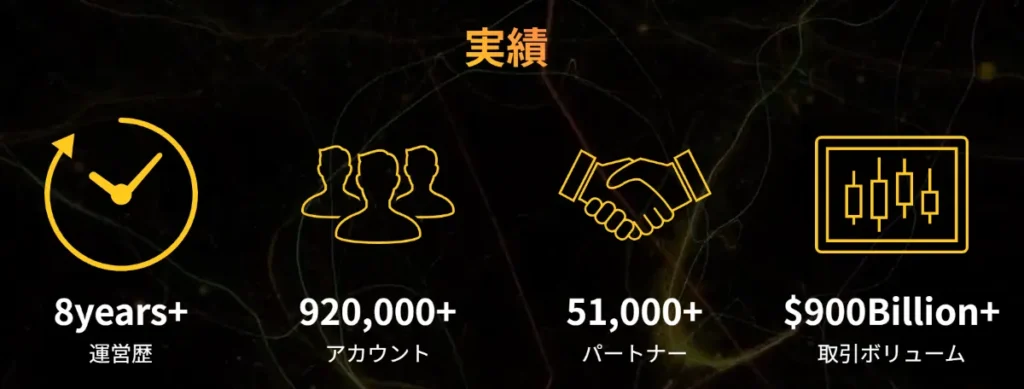 IS6FXの評判