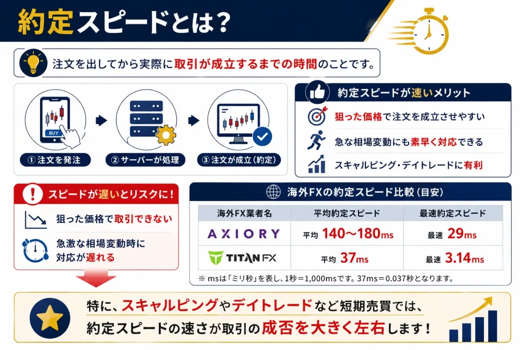 海外FX約定力ランキング！約定拒否やスリッページが起きづらい業者を紹介