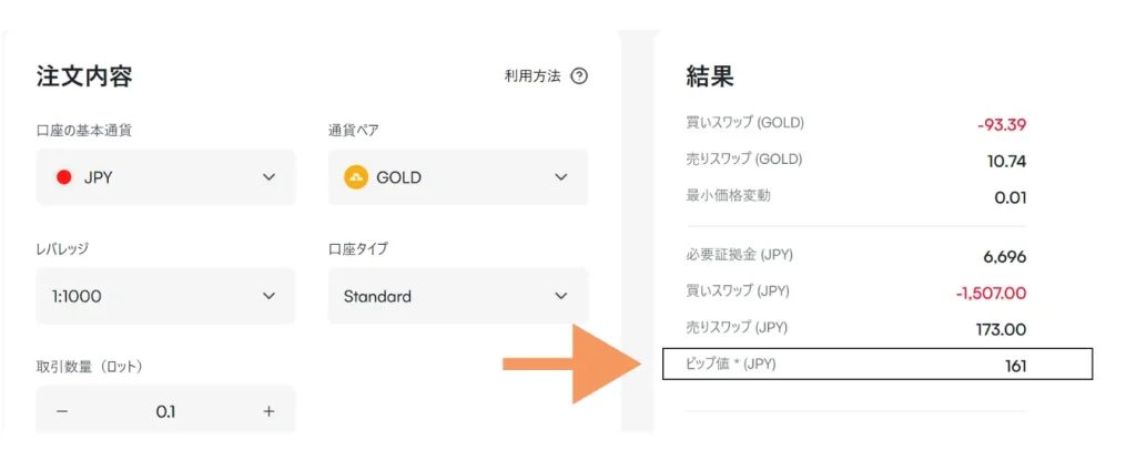 ゴールドは値動きが大きく損失も膨らみやすい