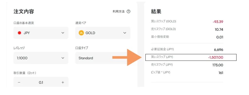 長期保有する場合はマイナススワップに注意する