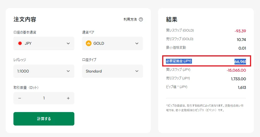 XMのゴールドの必要証拠金