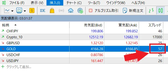 スプレッドが広がりやすい時間帯を避ける