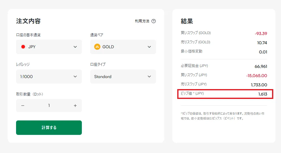 XMのゴールドの1pipsあたりの損益