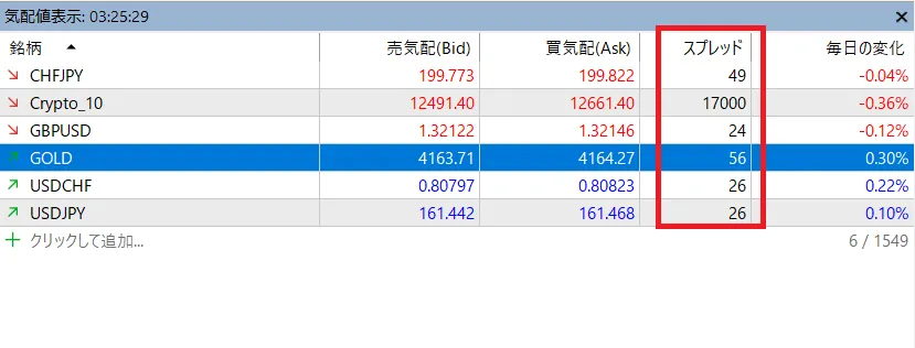 XMのゴールドのスプレッドと取引手数料