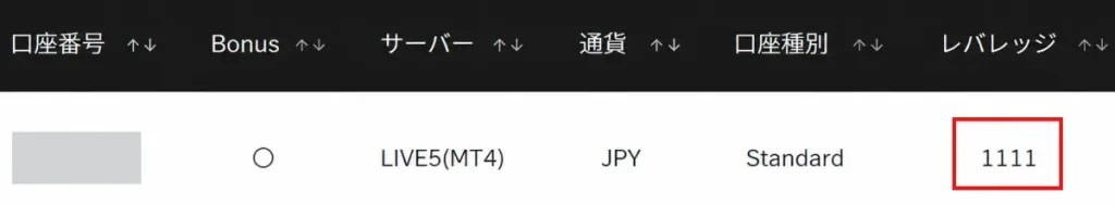 BigBossのレバレッジを確認する方法2