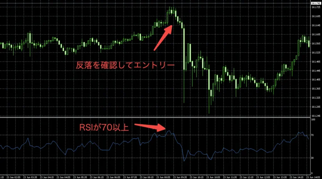RSIの逆張りスキャルピング