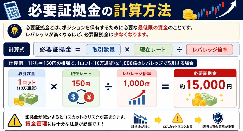 海外FXの必要証拠金の計算方法