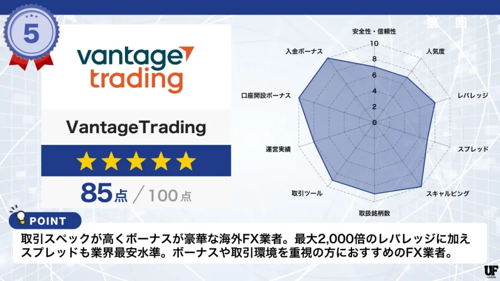 海外FX業者おすすめ比較ランキング5位はVantageTrading