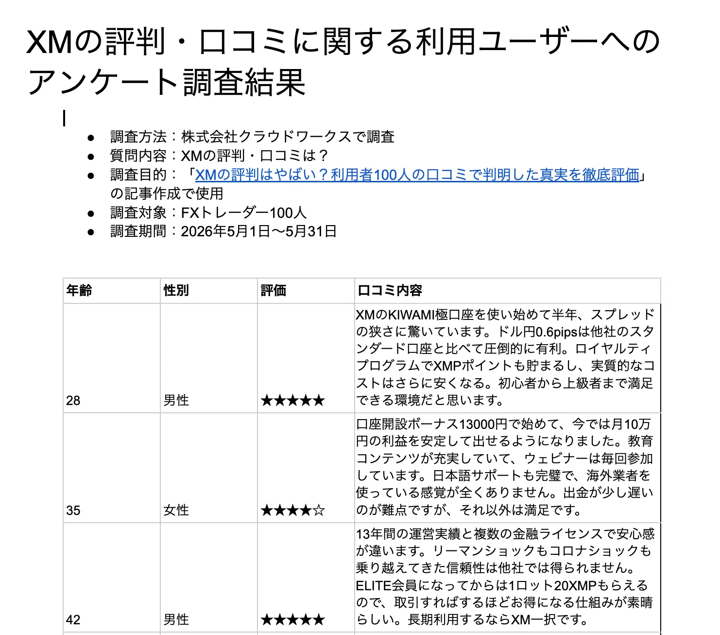 XMの評判・口コミに関するアンケート調査の結果
