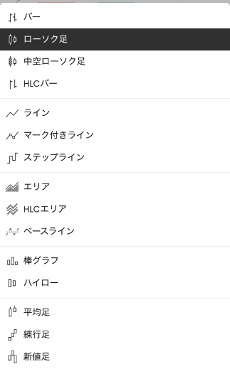 チャート画面の表示・設定6