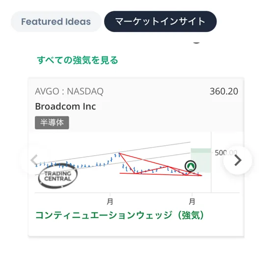 トレーディングセントラル3