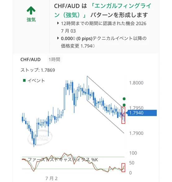 トレーディングセントラル2