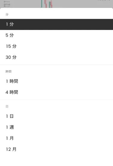 チャート画面の表示・設定4