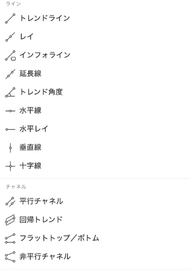 インジケーターや描画ツールの挿入7
