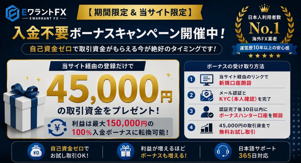 HFMとEワラントFXのタイアップコラボボーナスキャンペーン