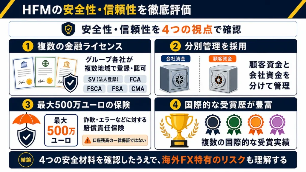HFMの安全性・信頼性を徹底評価