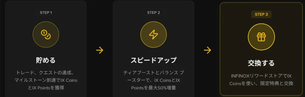 INFINOXで評判のロイヤルティプログラム