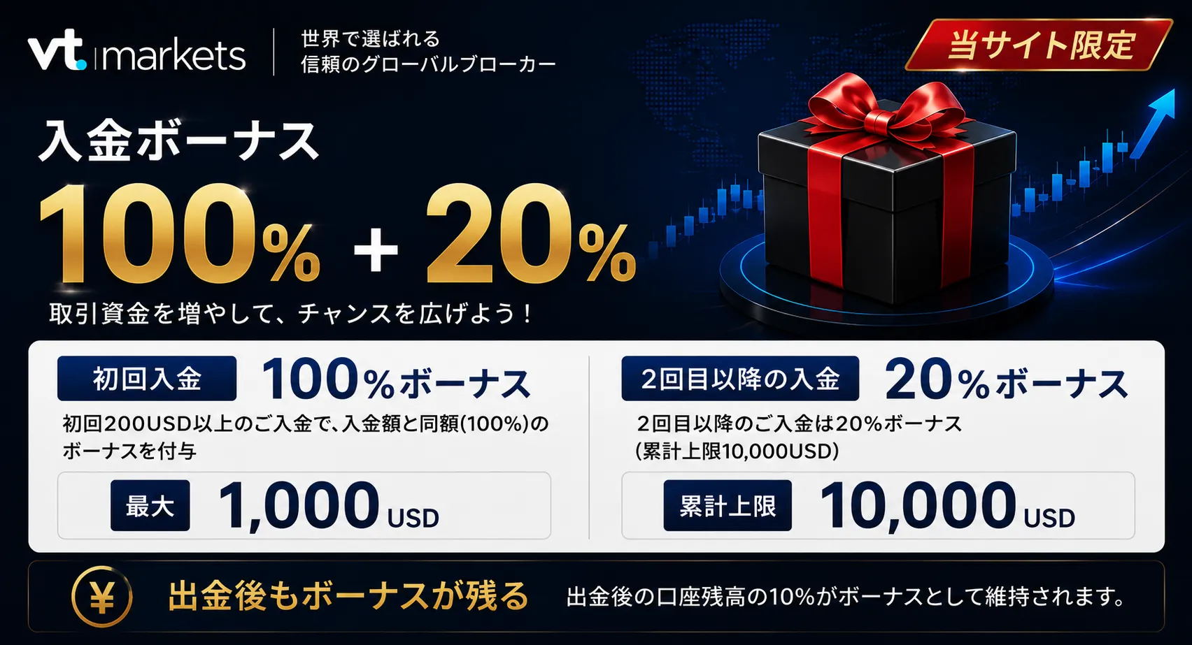 海外FXの入金ボーナスおすすめ比較ランキング12位はVTMarkets
