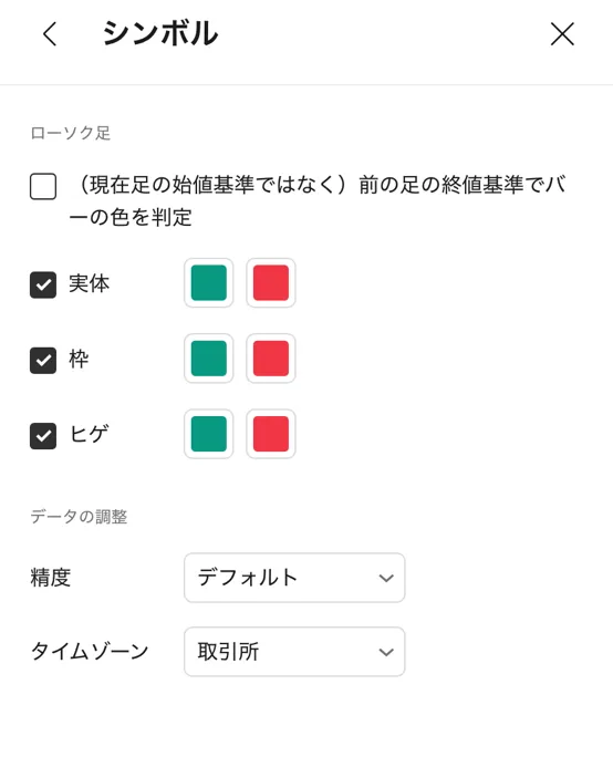 チャートのカスタマイズ2