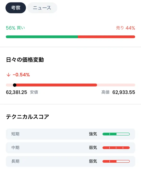 チャート機能やツールによる相場分析・マーケット情報確認2
