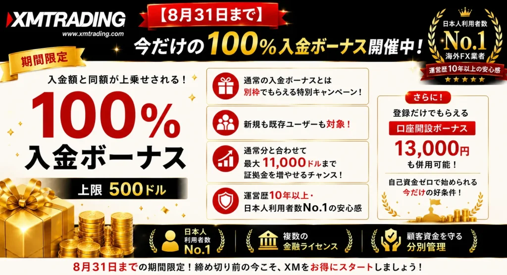 評判が良いXMでは100%入金ボーナス開催中
