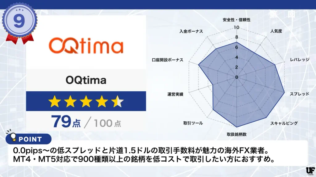 海外FX業者おすすめ比較ランキング9位はOQtima