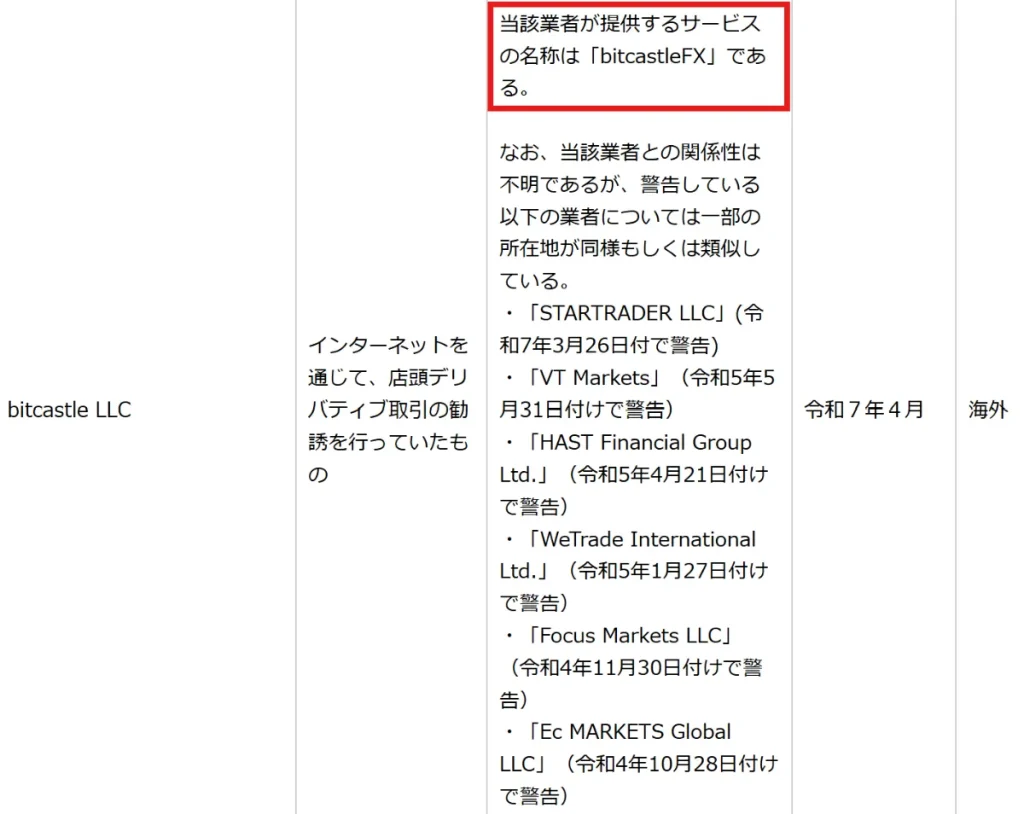 bitcastleFXは金融庁から警告を受けている