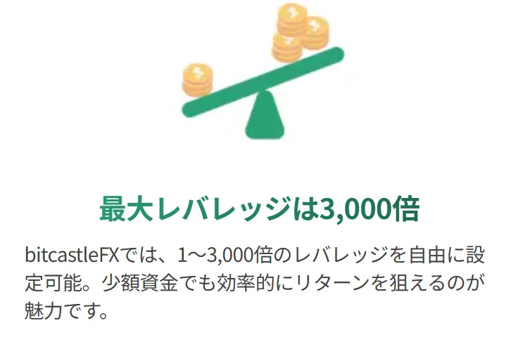 bitcastleFXは最大3,000倍のハイレバレッジで取引できる