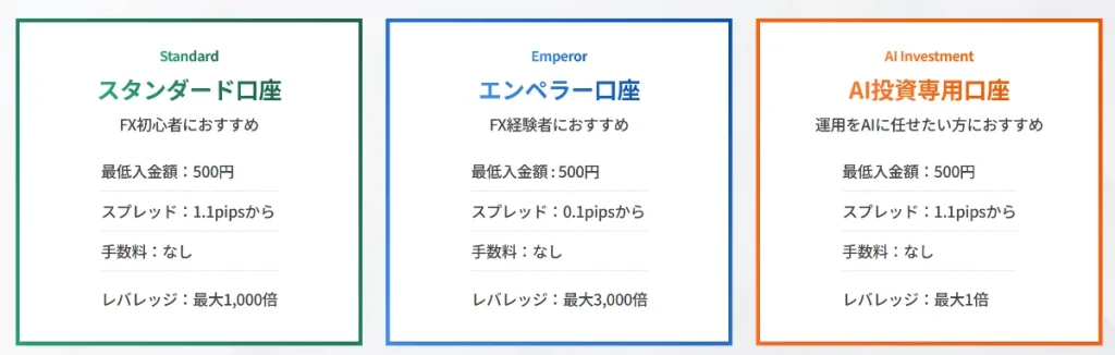 bitcastleFXの口座タイプ