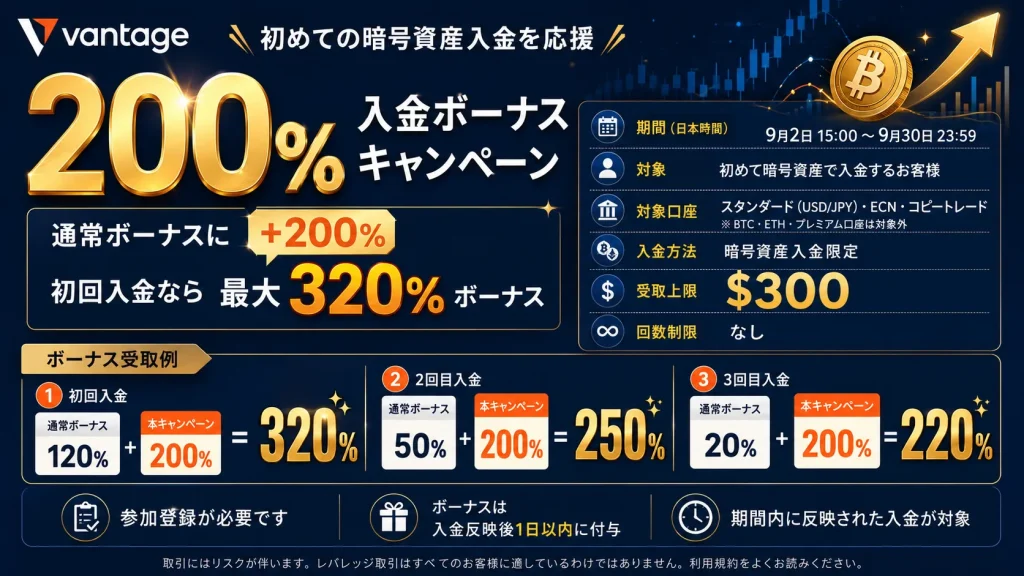 海外FX業者のVantageが初回入金なら最高320%になる200%入金ボーナスを開催中